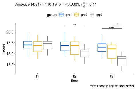 when to use mixed anova.